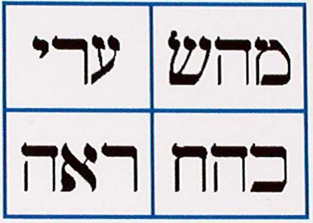 Die 72 Namen Gottes
4 Buchstaben-Sequenzen
 als Beispiel für die 72 Symbolkarten